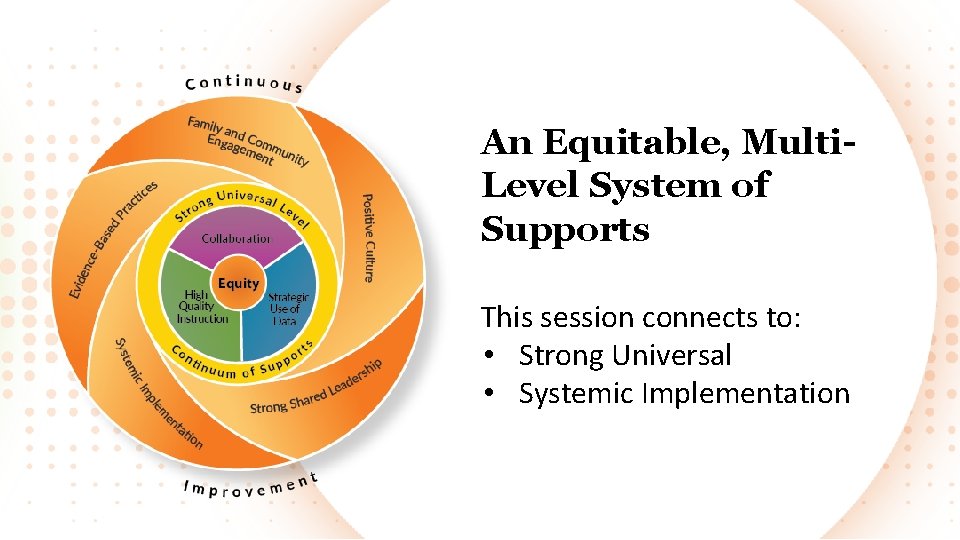 An Equitable, Multi. Level System of Supports This session connects to: • Strong Universal