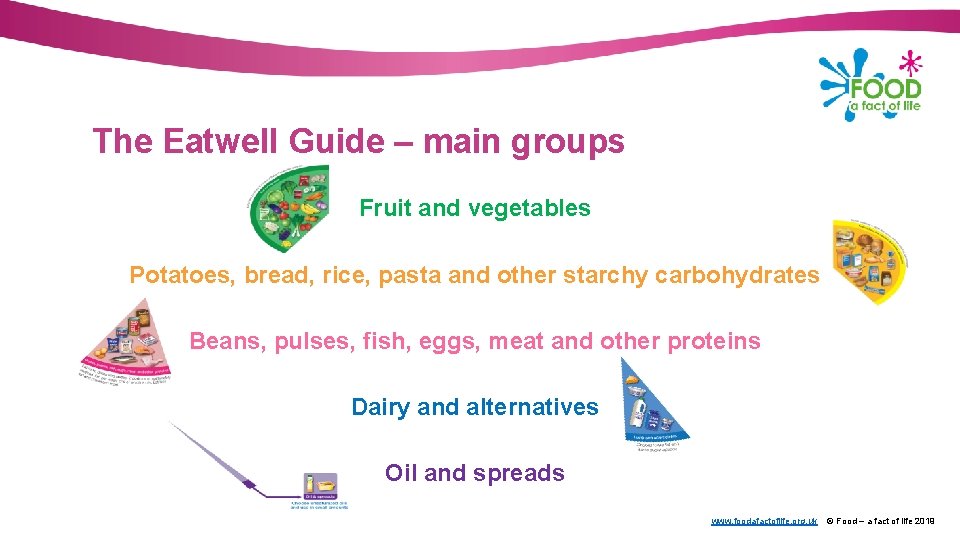 The Eatwell Guide – main groups Fruit and vegetables Potatoes, bread, rice, pasta and