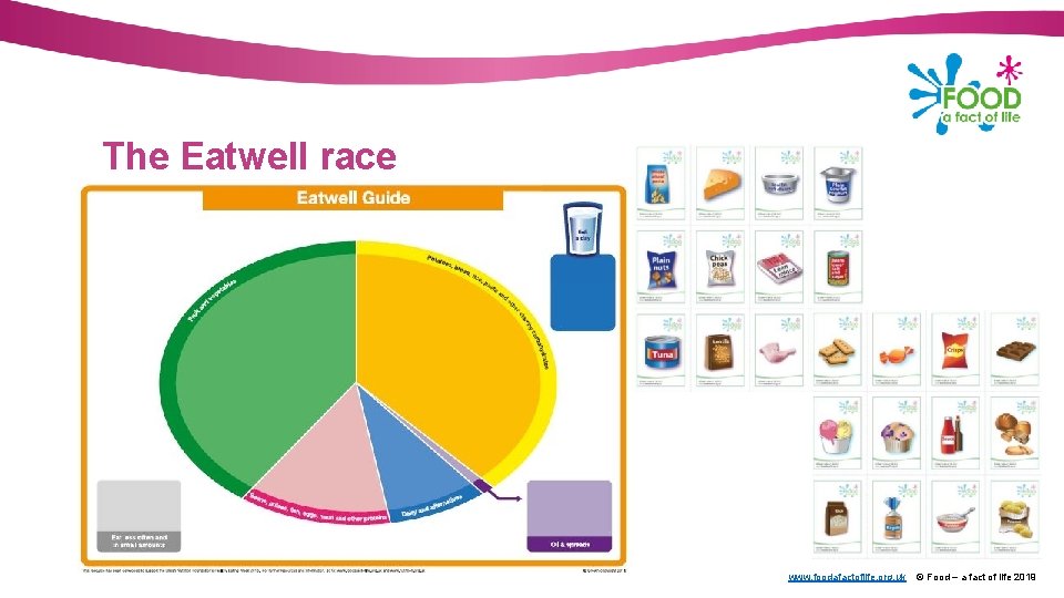 The Eatwell race www. foodafactoflife. org. uk © Food – a fact of life