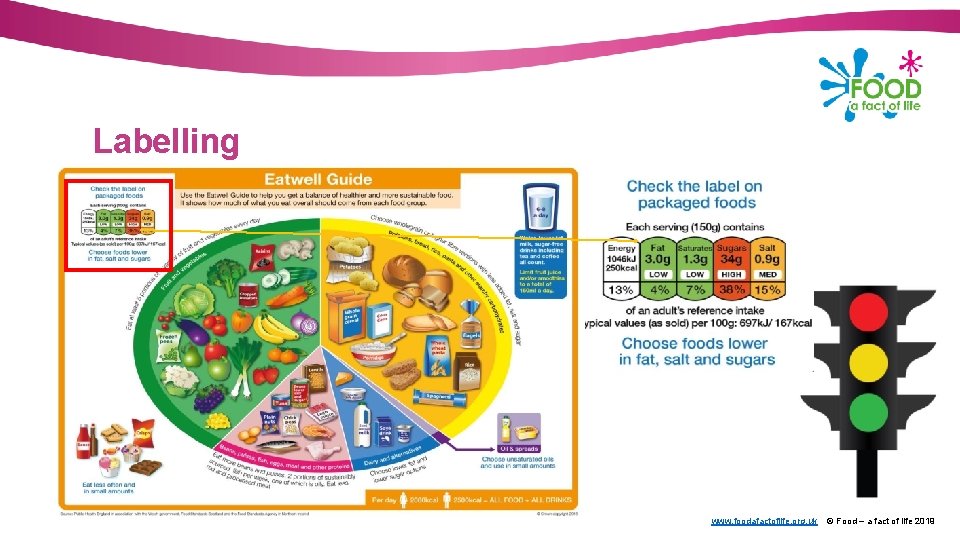 Labelling www. foodafactoflife. org. uk © Food – a fact of life 2019 