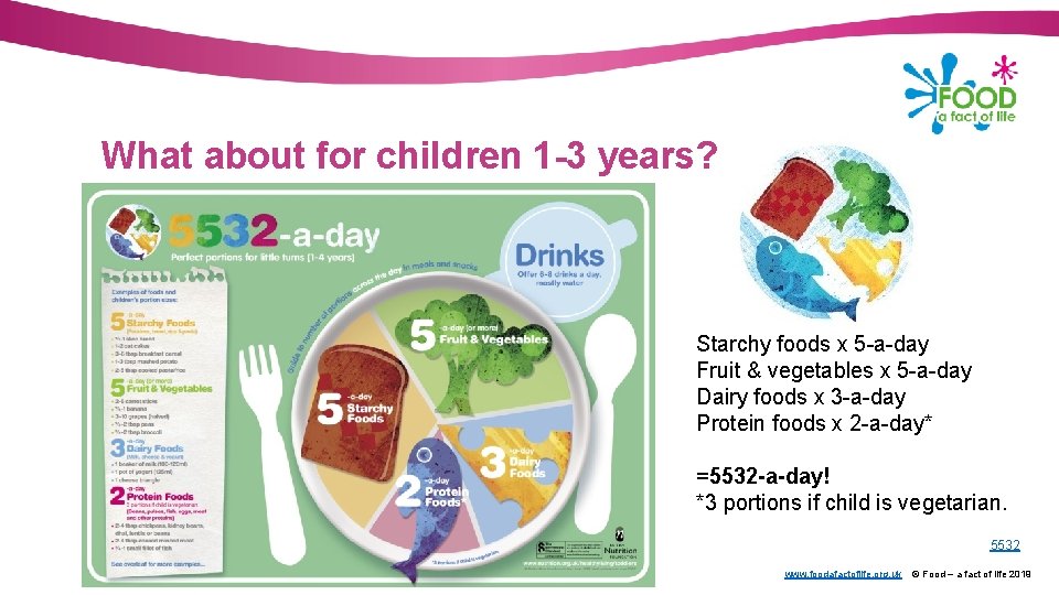 What about for children 1 -3 years? Starchy foods x 5 -a-day Fruit &