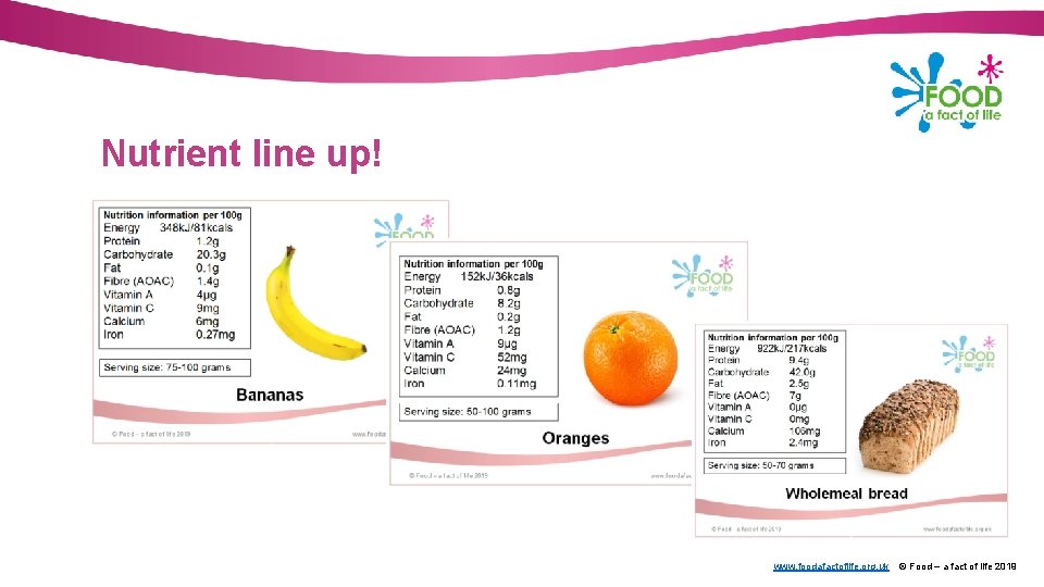 Nutrient line up! www. foodafactoflife. org. uk © Food – a fact of life