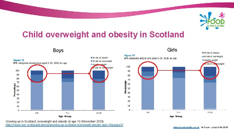 Child overweight and obesity in Scotland Boys Growing up in Scotland: overweight and obesity