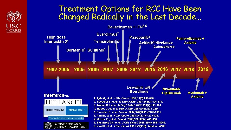 Treatment Options for RCC Have Been Changed Radically in the Last Decade… Bevacizumab +