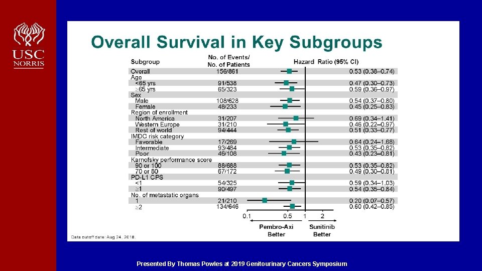 Overall Survival in Key Subgroups Presented By Thomas Powles at 2019 Genitourinary Cancers Symposium