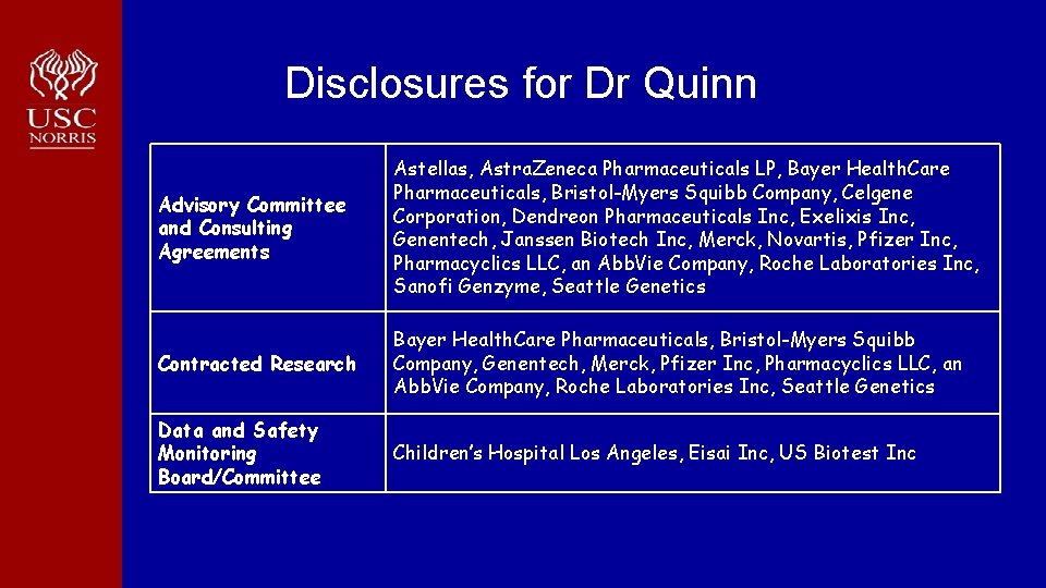 Disclosures for Dr Quinn Advisory Committee and Consulting Agreements Astellas, Astra. Zeneca Pharmaceuticals LP,