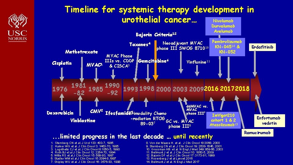 Timeline for systemic therapy development in Nivolumab urothelial cancer… Durvalumab Avelumab Bajorin Criteria 12