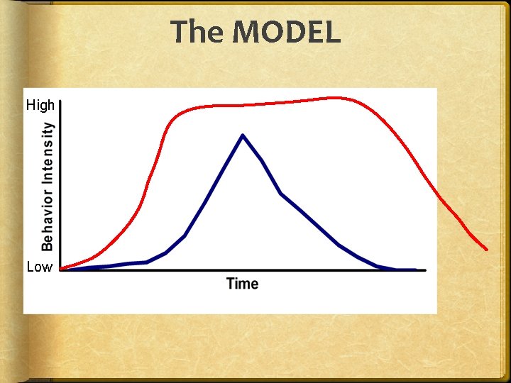 The MODEL High Low 