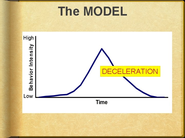 The MODEL High DECELERATION Low 