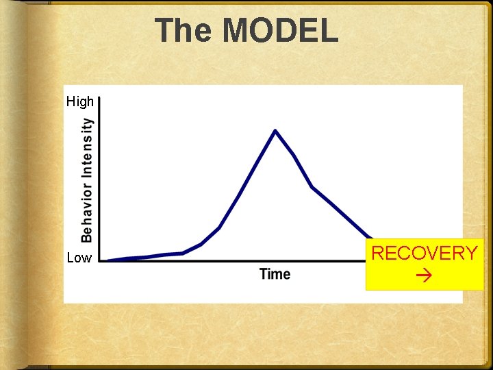 The MODEL High Low RECOVERY 