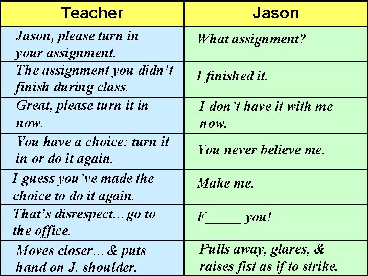 Teacher Jason, please turn in your assignment. The assignment you didn’t finish during class.