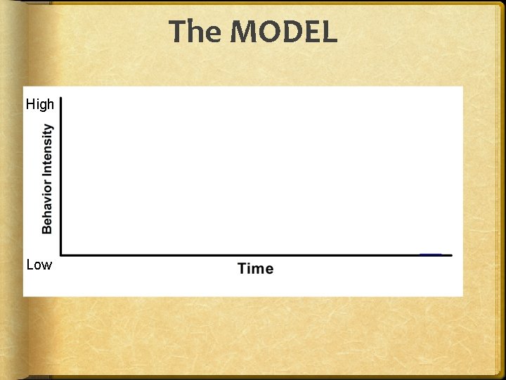 The MODEL High Low 