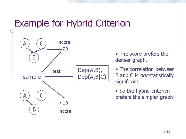 Example for Hybrid Criterion A C score 20 • The score prefers the denser Example for Hybrid Criterion A C score 20 • The score prefers the denser