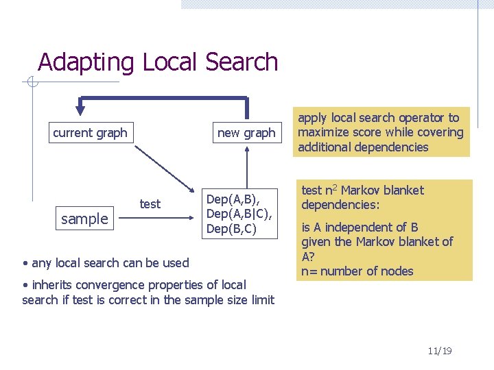 Adapting Local Search current graph sample new graph test Dep(A, B), Dep(A, B|C), Dep(B, Adapting Local Search current graph sample new graph test Dep(A, B), Dep(A, B|C), Dep(B,