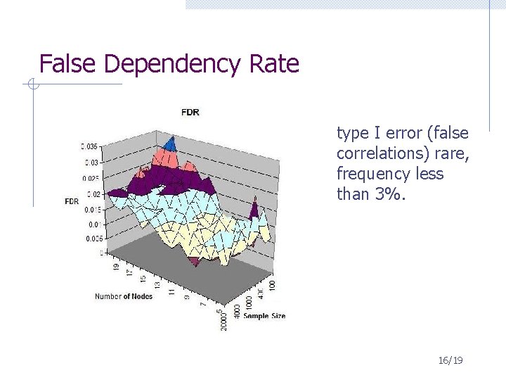 False Dependency Rate type I error (false correlations) rare, frequency less than 3%. 16/19 False Dependency Rate type I error (false correlations) rare, frequency less than 3%. 16/19