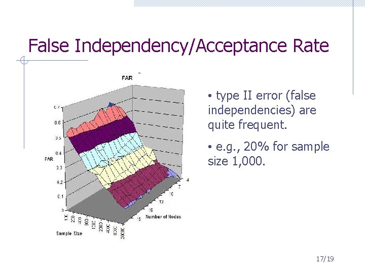 False Independency/Acceptance Rate • type II error (false independencies) are quite frequent. • e. False Independency/Acceptance Rate • type II error (false independencies) are quite frequent. • e.