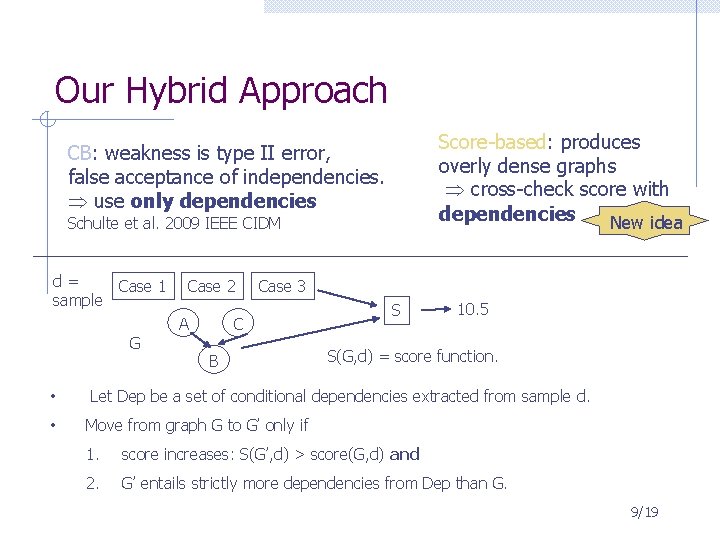 Our Hybrid Approach Score-based: produces overly dense graphs cross-check score with dependencies New idea Our Hybrid Approach Score-based: produces overly dense graphs cross-check score with dependencies New idea