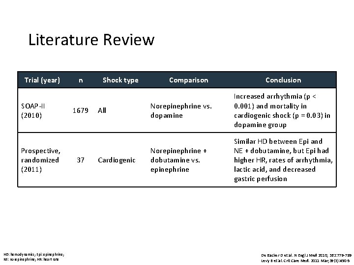 Literature Review Trial (year) SOAP-II (2010) Prospective, randomized (2011) HD: hemodynamics; Epi: epinephrine; NE: