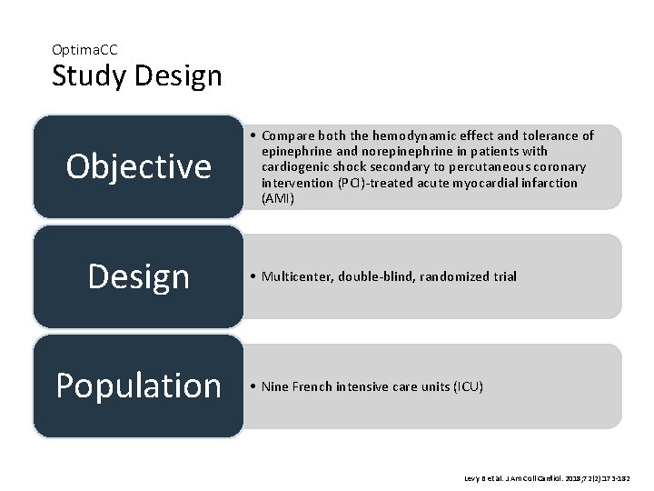 Optima. CC Study Design Objective Design Population • Compare both the hemodynamic effect and