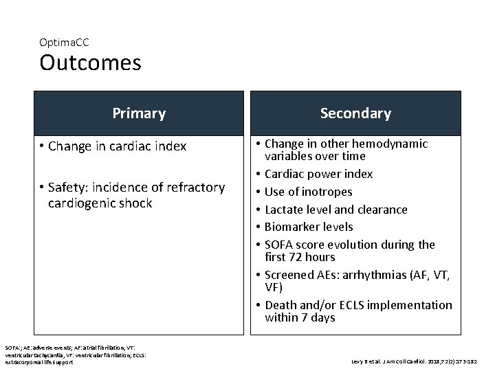 Optima. CC Outcomes Primary • Change in cardiac index • Safety: incidence of refractory