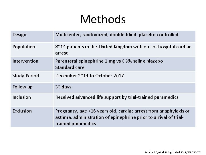 Methods Design Multicenter, randomized, double-blind, placebo-controlled Population 8014 patients in the United Kingdom with