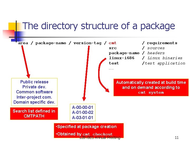 The directory structure of a package area / package-name / version-tag / cmt src