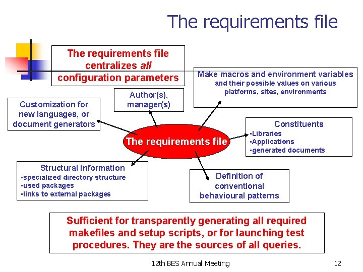 The requirements file centralizes all configuration parameters Author(s), manager(s) Customization for new languages, or