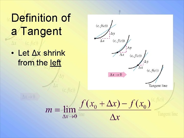 Definition of a Tangent • Let Δx shrink from the left 