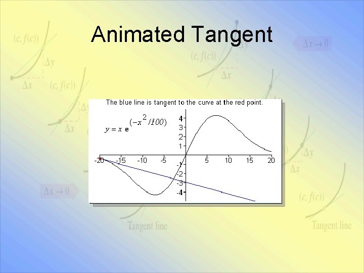 Animated Tangent 