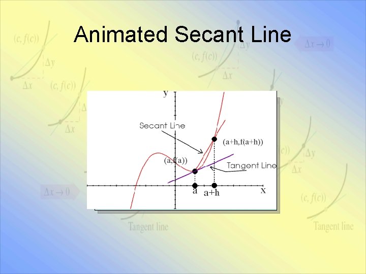 Animated Secant Line 