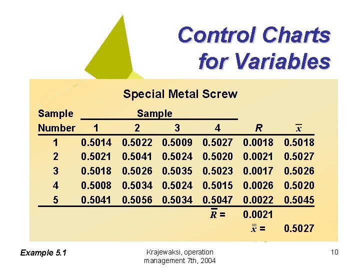 Control Charts for Variables Special Metal Screw Sample Number 1 2 3 4 5