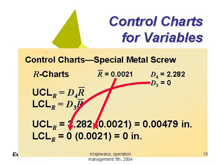 Control Charts for Variables Control Charts—Special Metal Screw R-Charts R = 0. 0021 UCLR