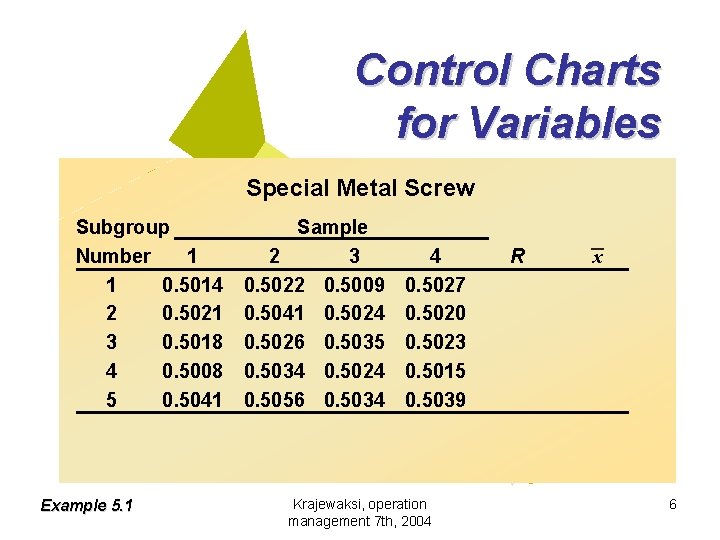 Control Charts for Variables Special Metal Screw Subgroup Number 1 1 0. 5014 2