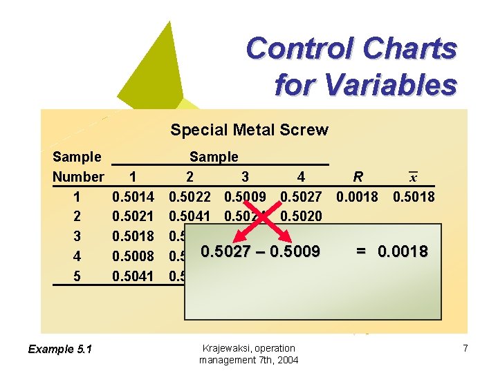 Control Charts for Variables Special Metal Screw Sample Number 1 2 3 4 5