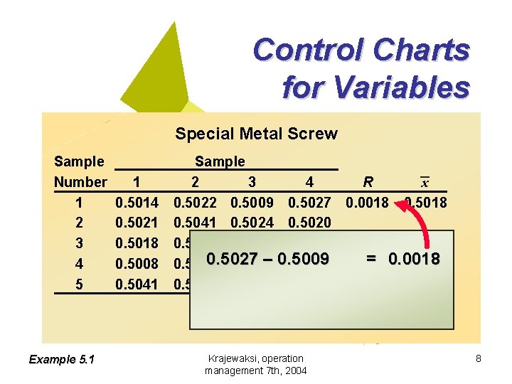 Control Charts for Variables Special Metal Screw Sample Number 1 2 3 4 5