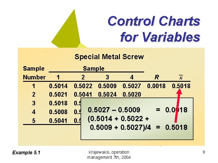 Control Charts for Variables Special Metal Screw Sample Number 1 2 3 4 5