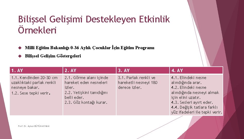 Bilişsel Gelişimi Destekleyen Etkinlik Örnekleri Milli Eğitim Bakanlığı 0 -36 Aylık Çocuklar İçin Eğitim