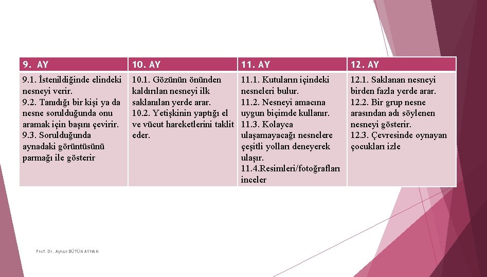 9. AY 10. AY 11. AY 12. AY 9. 1. İstenildiğinde elindeki nesneyi verir.