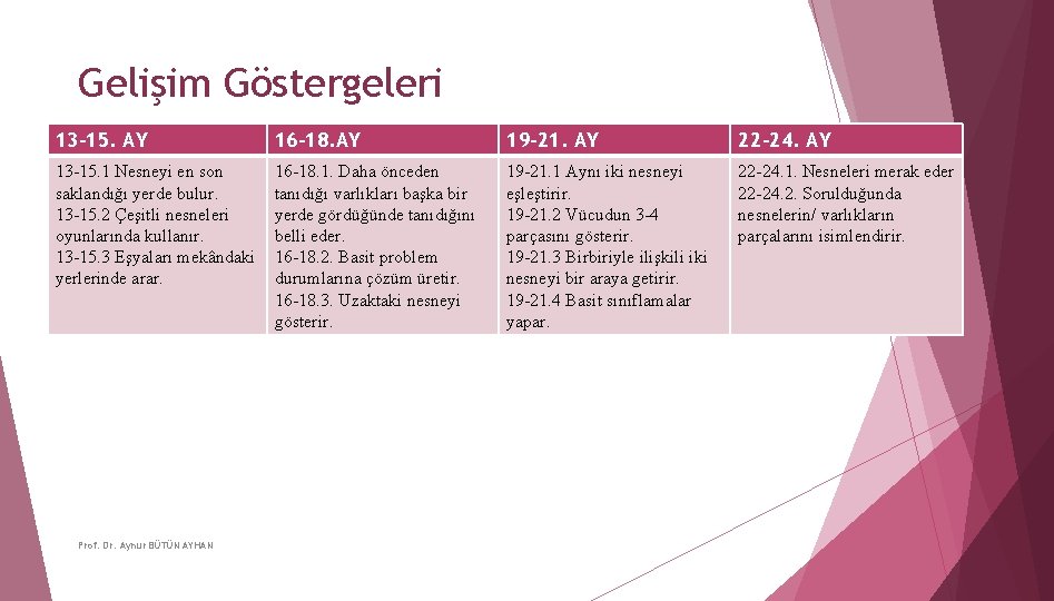 Gelişim Göstergeleri 13 -15. AY 16 -18. AY 19 -21. AY 22 -24. AY