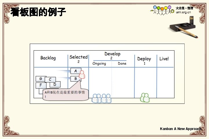 看板图的例子 Kanban A New Approach 