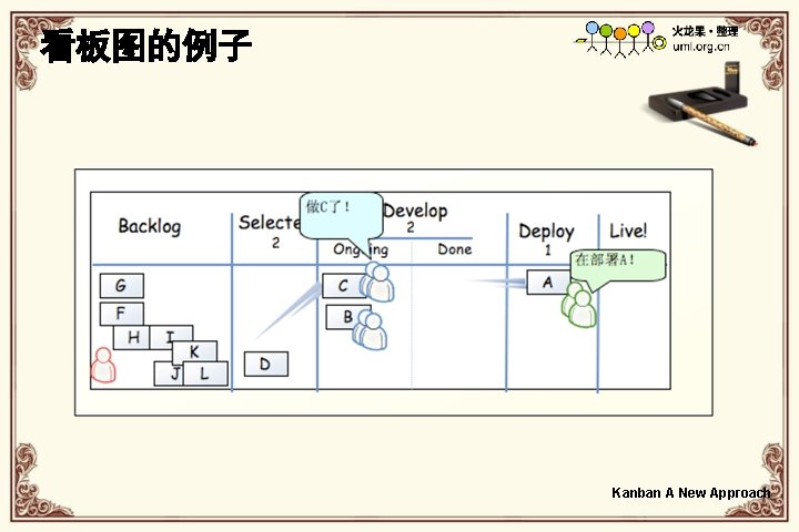 看板图的例子 Kanban A New Approach 