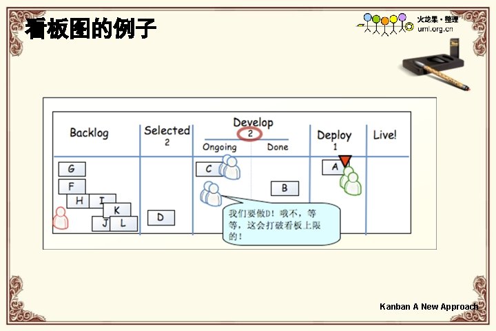 看板图的例子 Kanban A New Approach 