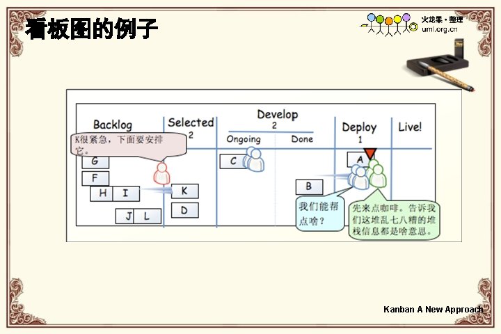 看板图的例子 Kanban A New Approach 