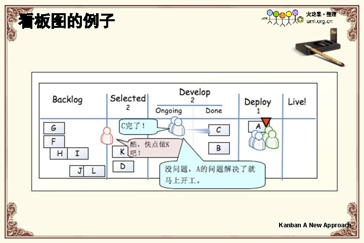 看板图的例子 Kanban A New Approach 