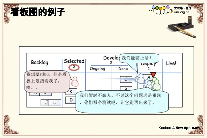 看板图的例子 Kanban A New Approach 