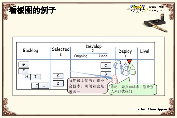 看板图的例子 Kanban A New Approach 