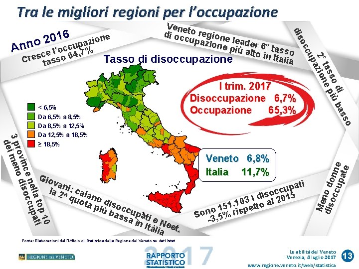 Tra le migliori regioni per l’occupazione Tasso di < 6, 5% so Da 6,