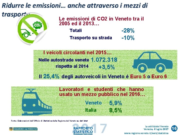 Ridurre le emissioni… anche attraverso i mezzi di trasporto Le emissioni di CO 2