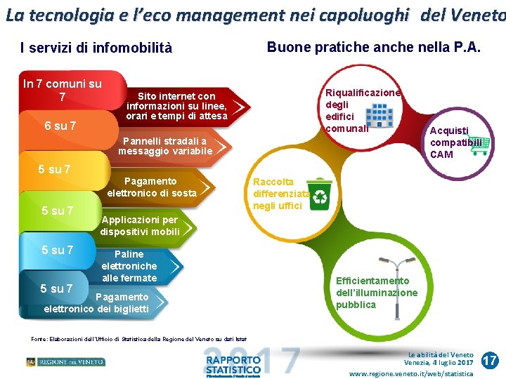 La tecnologia e l’eco management nei capoluoghi del Veneto I servizi di infomobilità In