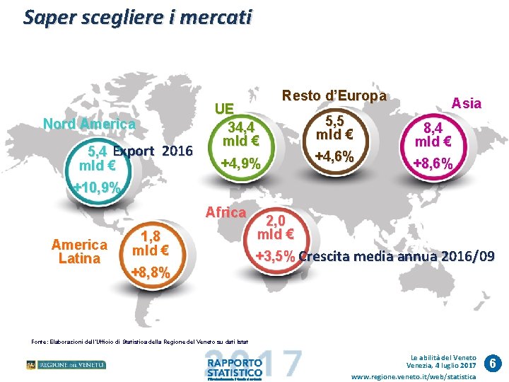 Saper scegliere i mercati Nord America 5, 4 Export 2016 mld € UE 34,